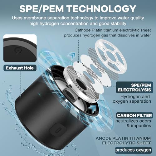 Hydrogen Water Bottle Generator, Portable SPE PEM Hydrogen Water Ionizer Machine, Rechargeable Hydrogen Water Maker for Home Office Travel Fitness Travel Home Office - Image 2