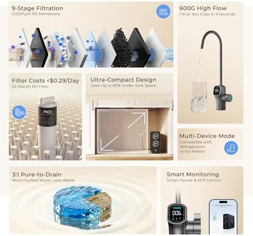 VIOMI V6 PRO 600GPD Under-Sink Reverse Osmosis Water Filtration System - Image 3