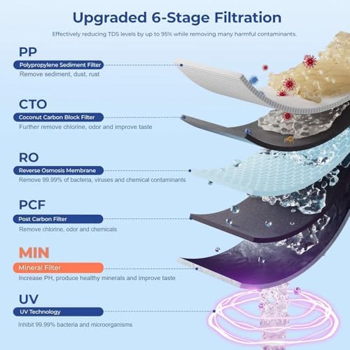 B100 Countertop Reverse Osmosis Water Filter, No Plumbing Require - Image 3
