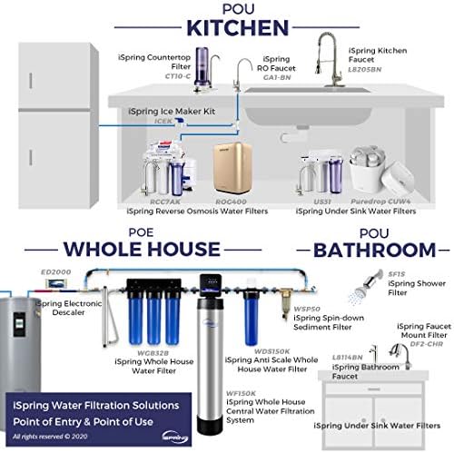 iSpring Whole House Water Filter,20" x 4.5", Reduces Scale Water Filters, Whole House Water Filtration System, Filter Made in the USA, Model:WDS150K, Blue - Image 6