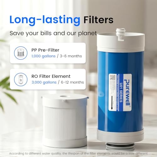 Purewell U01-PR1 Replacement Filter Set for U01 RO System - Image 5