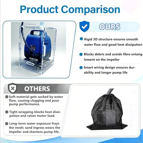 Small Pond Pump Cover, Fish Water Tank Protective Case, Acrylic Protective Cover For Outdoor Pond Filter, Water Filter Pump, Outdoor Pond, Garden, Swimming Pool, Fish Tank (4.92 “X3.34 ”X4.49") - Image 6