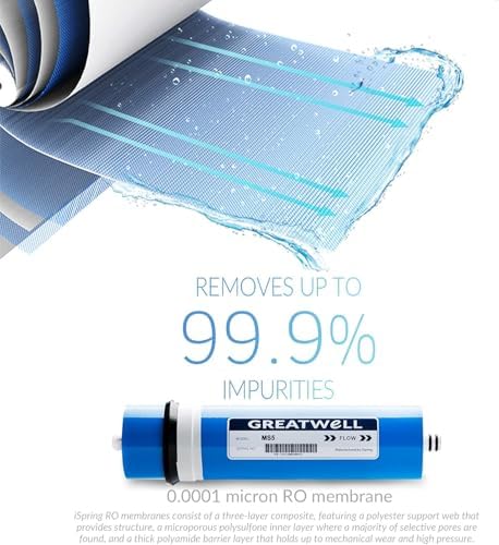 iSpring RCS5T+T20M, 500 GPD Light Commercial Reverse Osmosis Water Filter System with 20 Gallon Pre-Pressurized Tank - Image 3