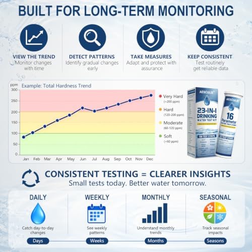 23 in 1 Water Test Kit for Drinking Water 158 Strips, Upgraded Home Water Testing Strips for Well & Tap Water, Detects Hardness, Chlorine, pH, Lead, Iron, Copper & More - Image 7