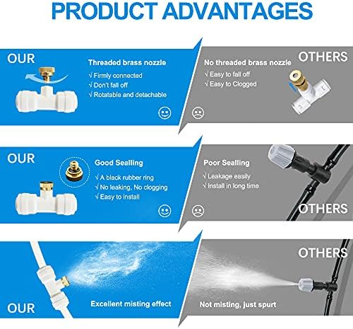 Mister System for Outside Patio, White Misting Kit for Backyard, 65Ft|20M. - Image 3