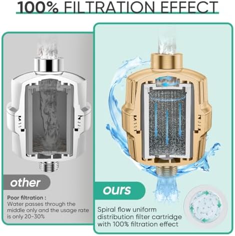 Cobbe HD HEAVY DUTY High Output Shower Filter – 99% REMOVAL Shower Head Filter for Hard Water, Heavy Metals, Chlorine and Harmful Substance, Improve your skin and hair - Brushed Gold - Image 6