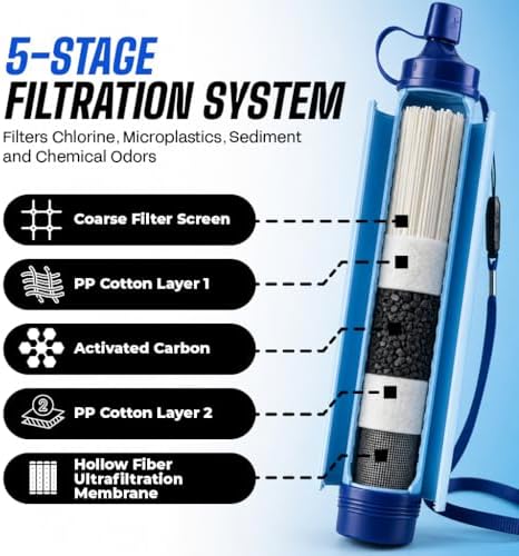 Portable Water Filter Straw 2-Pack for Camping & Emergency Prep - Image 6