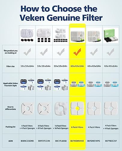 Veken 8 Pack Replacement Filters for 84oz/2.5L Automatic Pet Fountain - Image 2