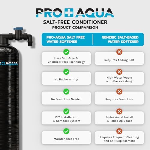 PRO+AQUA 20 GPM Salt-Free Whole House Softener with 3-Stage Well Water Filter System - Image 5