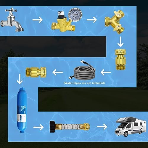 RV Water Pressure Regulator Kit, with Inline Water Filter, Lead-Free Brass Accessories, Leak Repair Kit, and All-in-One Suitcase, Complete Drinking Water Kit for RVs and Campers. - Image 3