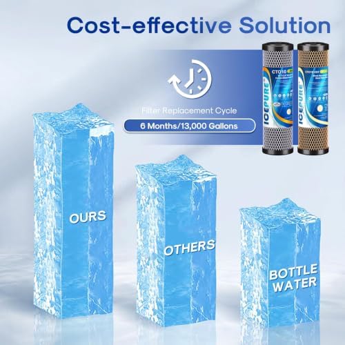 ICEPURE 1 Micron 2.5" x 10" Whole House Water Filter Combo Kit, 2 Combo - Image 7