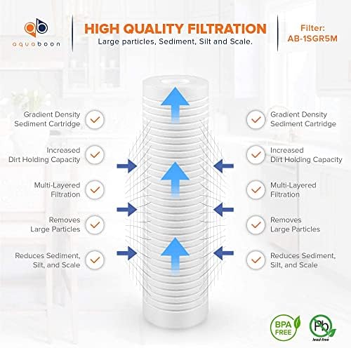 Aquaboon 5 Micron 10 x 2.5 Grooved Sediment Water Filter Cartridge 4-Pack - Image 3