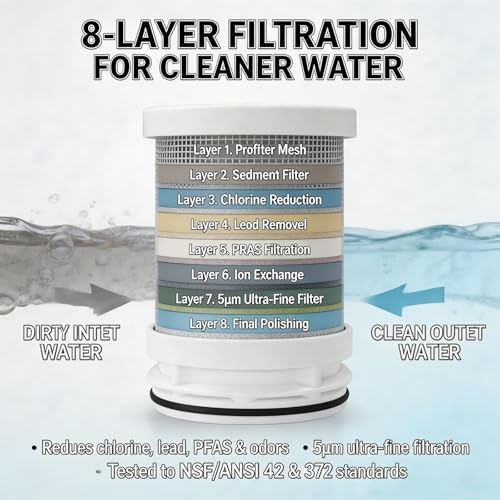 ANGEL CF30 Faucet Water Filter Replacement Cartridge, 8-Layer Filtration, Reduces 98% Chlorine, Lead & Rust, Softens Hard Water, 3 Months / 350 Gallons, Compatible with ANGEL CF30, 1 Pack - Image 5