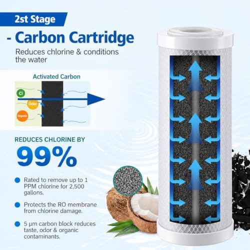 CFS RODI 10" Filter Kit Sediment, Carbon & Color Changing DI Resin - Image 5