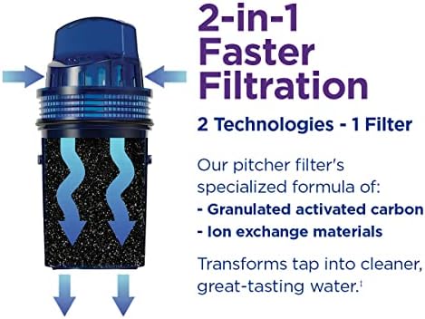 PUR 7-Cup Water Filter Pitcher, Cleaner, Great-Tasting Water, Dishwasher Safe, Powerful, Faster Filtration, LockFit Cap Design - White (Pack of 2) - Image 3
