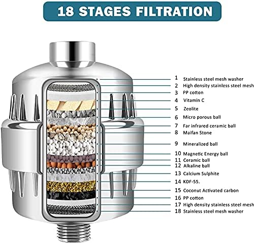 FEELSO Shower Filter, Water Softener Shower Head Filter for Hard Water - Image 2