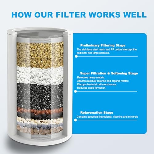 25 Stage Shower Filter, Powerful Shower Head Water Filter for Hard Water - Image 3