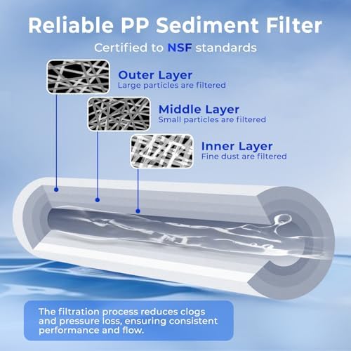 iSpring FP15 NSF Certified Sediment Water Filter Cartridges Replacement, 5 Micron 10" x 2.5" Universal Sediment Filter, 15,000-Gallon Multi-Layer Cartridge - Image 3
