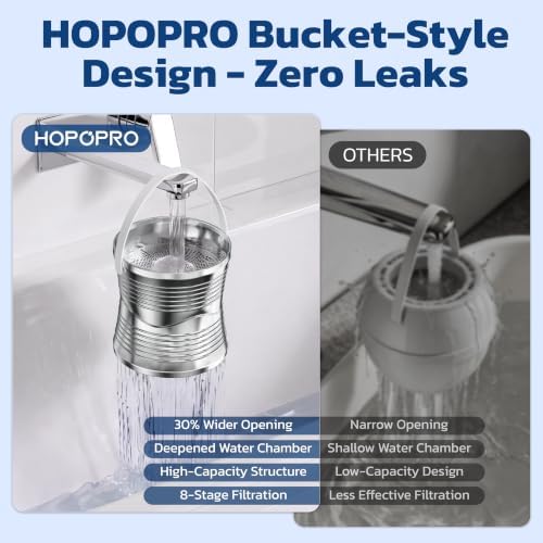 HOPOPRO Bath Filter for Tub Faucet, No-Spill 8-Stage Shower Water Filter - Image 5