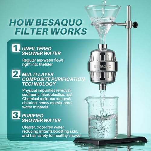 BESAQUO Shower Filter Head for Hard Water with 20 Filtration Stages - Image 6