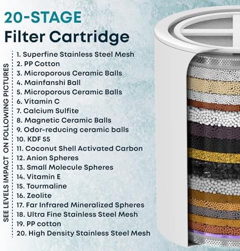 AquaHomeGroup 20-Stage + Vitamin C E A Cartridge Bundle, 2-Pack, No Housing - Image 4