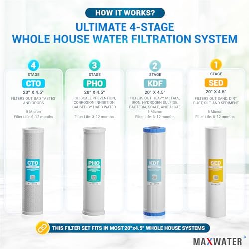 Ultimate Whole House Water Filtration System Reducing Iron, Scale Buildup, Heavy Metals from Water 4-Stage(SED + KDF + PHO + CTO), Size - 20" x 4.5", 1" Inlet/Outlet - Image 3