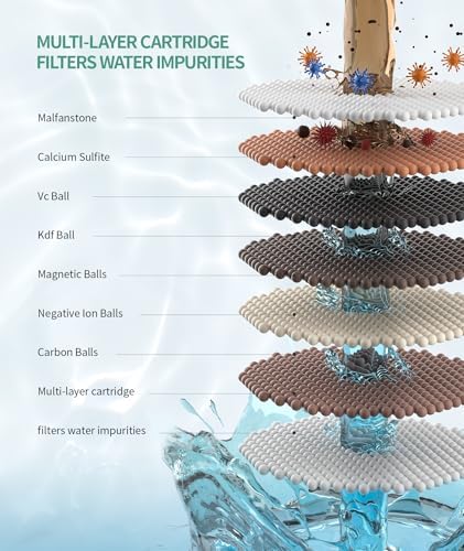 SR SUN RISE Shower Filter for Handheld Shower Head, 4 Pack Replacement Filters for Hard Water Remove Chlorine and Harmful Substances Only Fits SR SUN RISE Shower Head - Image 3