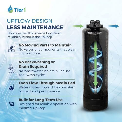 Tier1 32,000 Grain Water Softener & 300,000 Gallon Chloramine Filter System - Image 3