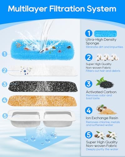 12+12+12 Pack Cat Water Fountain Filter Compatible with oneisall PWF-001 2L/67oz, Fit for oneisall Cat Fountain Filters Replacement Multilayer Filters System - Image 3