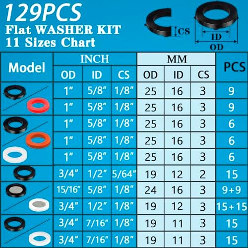 ZDBB 129 PCS Garden Hose Washers Shower Head Gaskets with Screen Filter - Image 2