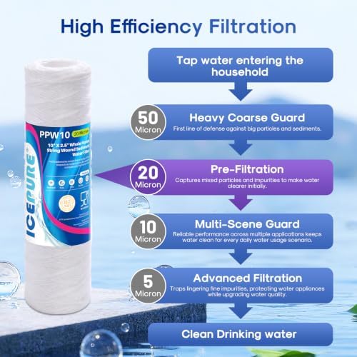ICEPURE 20 Micron 10" x 2.5" Whole House String Wound Sediment Water Filter for Well filter Replacement for Aqua-Pure AP110, WP-5, Culligan P5, CFS110, CW-MF, WFPFC4002, Any 10 inch RO Unit, 2PACK - Image 3