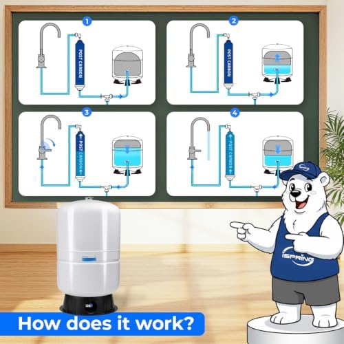 iSpring 40 Gallon RO Tank, Pre-Pressurized Water Storage Tank for Reverse Osmosis RO Systems, Metal High Capacity RO Water Tank, Includes Tank Valve & Elbow, Model: T40M - Image 5