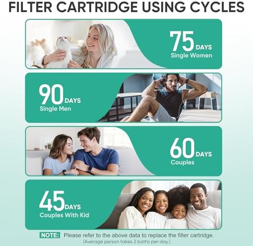 Cobbe 1 Pack Replacement Filters for Fixed Showerheads，Water Softener - Image 7