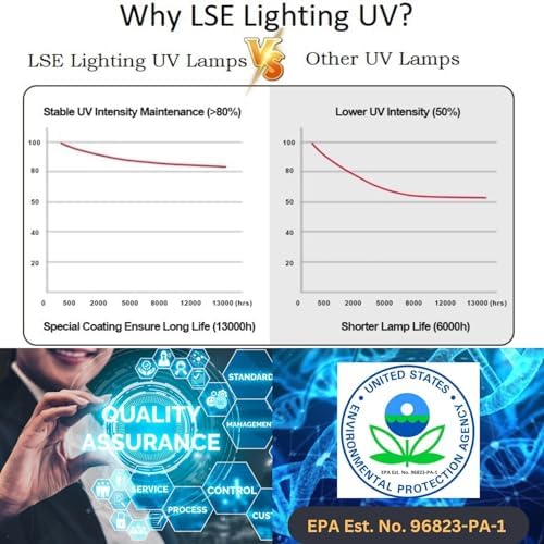 LSE Lighting UV-18 30W 254nm UV Duct Lamps for UV-18 and UV-18X, 3-Pack - Image 4
