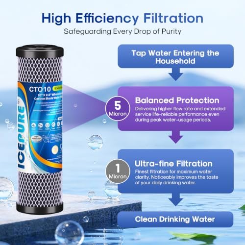 ICEPURE 5 Micron 2.5" x 10" CTO Carbon Whole House Water Filter, Pack of 3 - Image 5