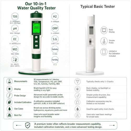 Professional 10-in-1 TDS Water Tester for Drinking Water,Mart Digital Water Quality Tester with AI ADC Chip,Advanced Precision Sensing with ATC Compensation,Advanced Multi-Parameter Water Analysis - Image 7