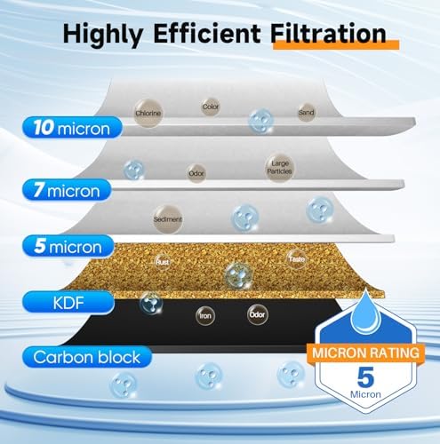 PUREPLUS 2-Stage Whole House Water Filter, PP Sediment & KDF Carbon Block - Image 3