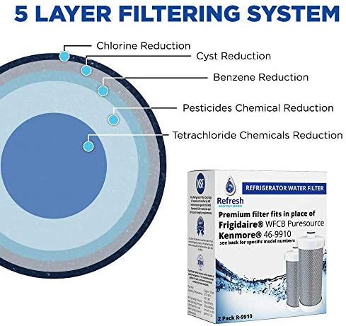 Refresh Refrigerator Water Filter Replacement for Frigidaire WF1CB, 2-Pack - Image 2