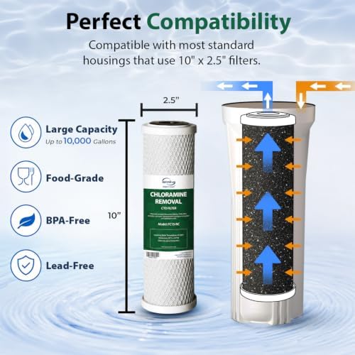 iSpring FC15-NC Chloramine Removal Carbon Block Water Filter Replacement - Image 4