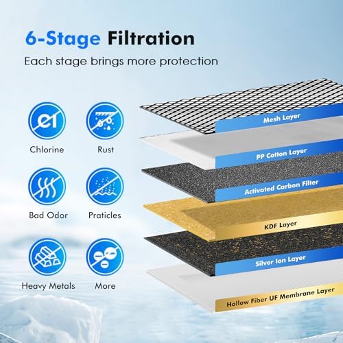 Purewell 2 Pack K8001 Multifunctional Water Filter Elements, Replacement Filters for Purewell Upgraded PW-FH/PW-FH-CF/PW-FH-FT Gravity Water Filter System - Image 4