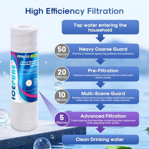 5 Micron 10" x 2.5" String Wound Sediment Water Filter Cartridge for Well filter Universal Replacement for Any 10 inch RO Unit, WP-5, Aqua-Pure AP110, CFS110, Culligan P5, WFPFC4002, WP-5, CW-MF,4PACK - Image 2