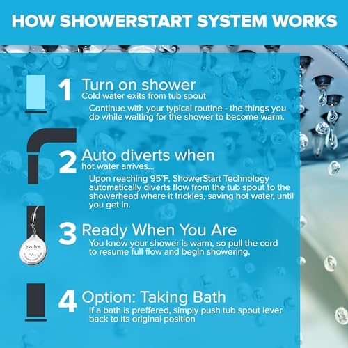 Evolve ShowerStart® Express Tubspout and Showerhead Combo at 1.25 GPM Hot Water Saving System - Image 3