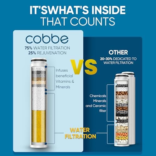Cobbe Filtered Shower Head with Handheld, Water Softener for Hard Water - Image 3