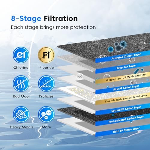 Purewell 8-Stage PF-3&FL-2 Purification Elements Set, Replacement Filters for ProOne® and Berlkey® Filters, ProOne® Big+ or Berlkey® Big+ Water Filter System and Purewell System (8 Pack, K Series) - Image 4