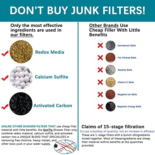 Shower Filter Replacement Cartridge for SonTiy Filtered Shoser Head, Reduces Chemicals & Chlorine, High Output Multi Stage Revitalizing Shower Filter for Hard Water - Image 3