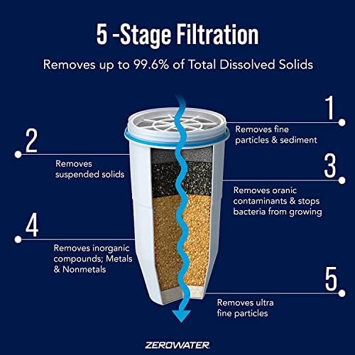 Zerowater Replacement Filters for Pitchers (2 Pack) - Image 2