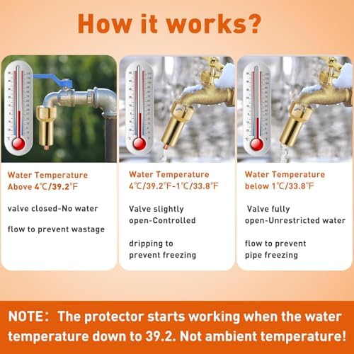 3 Pcs Outdoor Faucet Freeze Protector, Brass Spigot Covers with Tape - Image 4