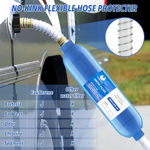 2PK RV Water Filter Kit, Inline Carbon Filter with Flexible Hose - Image 5