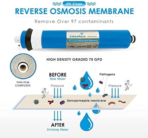RO Water Filters Cartridge Replacement for 5-Stage with 75 GPD RO Membrane NSF certified Safe Drinking Water Filtration Reverse Osmosis Systems - Image 5
