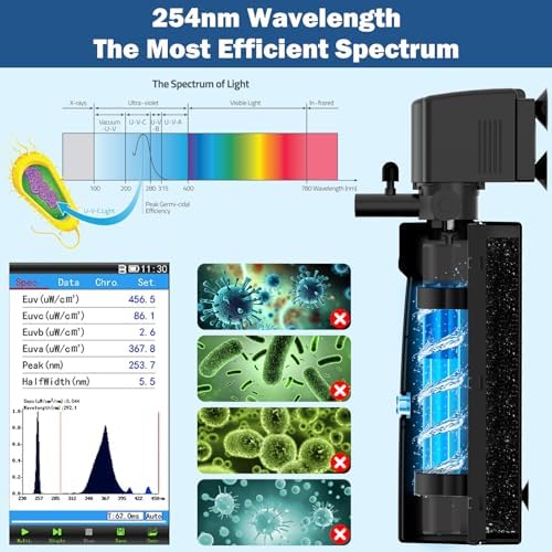 Aquarium U-V Filter for Green Water, Fish Tank Filter with U-V Light & Timer, Turtle Tank Filter with Dual Outlet & Aeration, for 60-150 Gallon Freshwater & Saltwater - Image 4